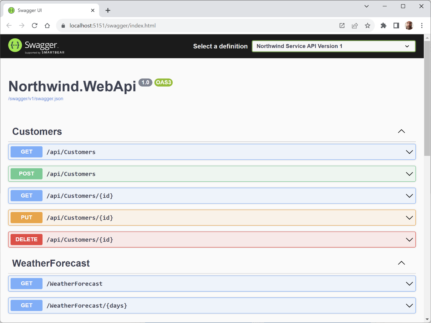 Figure 15.6: Swagger documentation for the Northwind Web API service endpoints