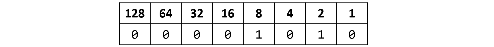 Figure 2.4: Computers storing the decimal number 10