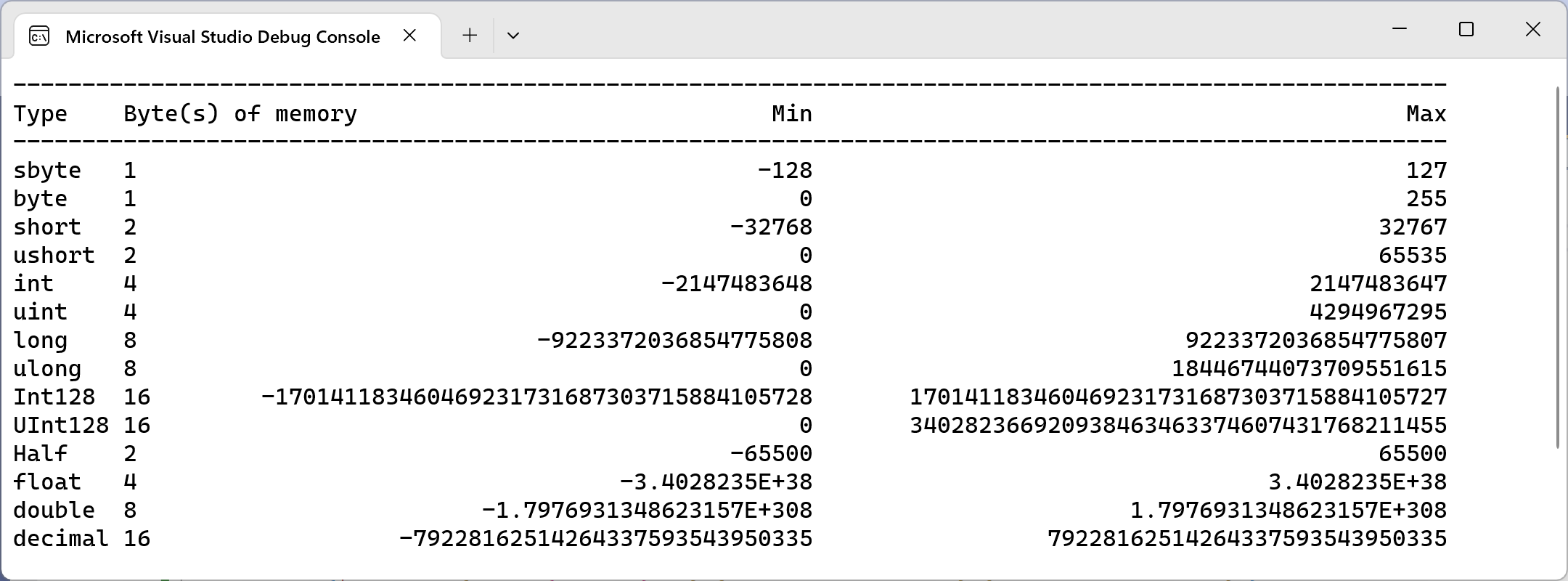 Figure 2.14: The result of outputting number type sizes